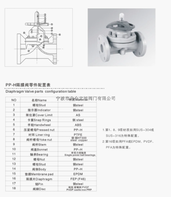PP隔膜閥 特點、應用與選購指南