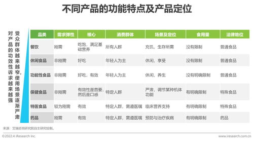 2022年中國保健食品及功能性食品行業(yè)與單用途商業(yè)預(yù)付卡代理關(guān)系研究報告